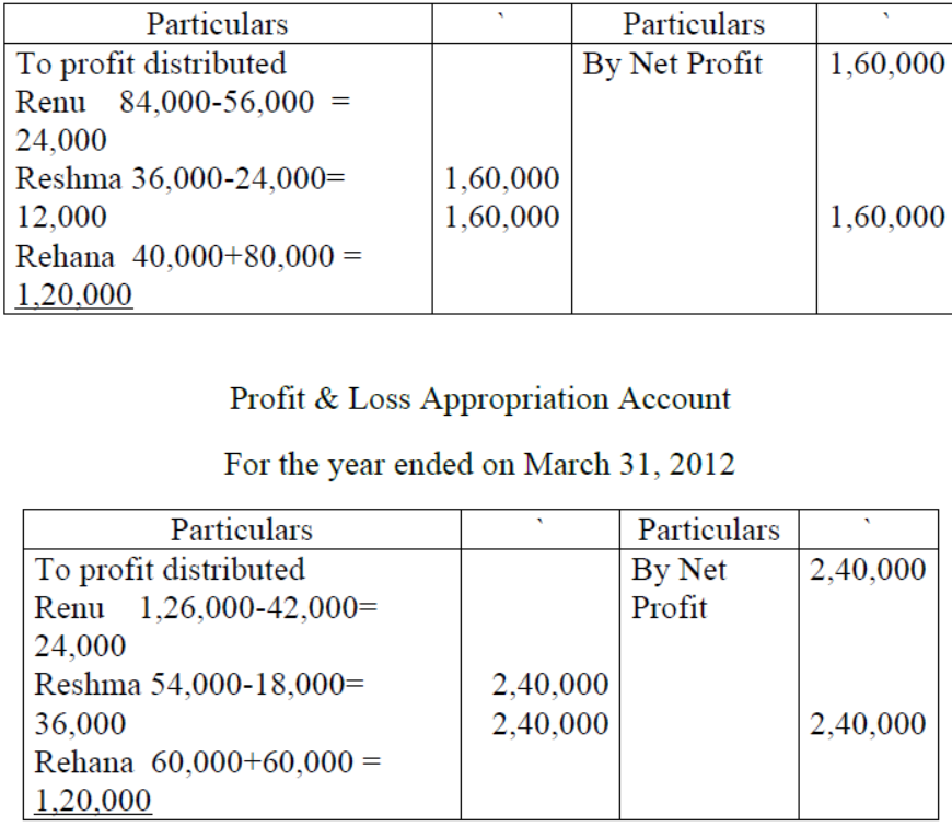 cbse-class-12-accountancy-accounting-for-share-capital-vbqs