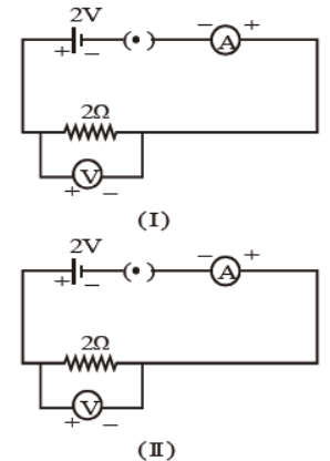 NEET Physics Electricity MCQs Set A