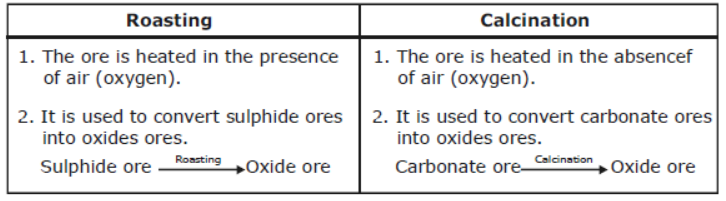cbse-class-10-science-metals-and-non-metals-notes-set-b