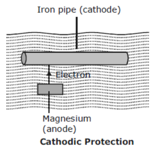 cbse-class-10-science-metals-and-non-metals-notes-set-b