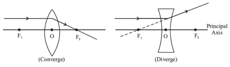 cbse-class-10-science-light-reflection-and-refraction-notes-set-a