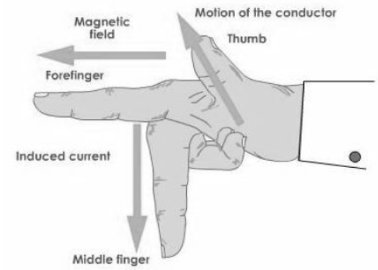 cbse-class-10 science-magnetic-effect-of-current-notes-set-b