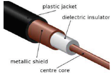 CBSE Class 12 Computer Science Communication And Network Concepts Notes