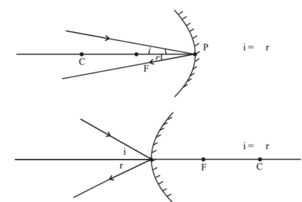 cbse-class-10-science-light-reflection-and-refraction-notes-set-a