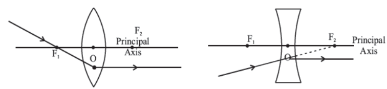 cbse-class-10-science-light-reflection-and-refraction-notes-set-a