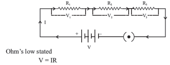 cbse-class-10-science-electricity-notes-set-a