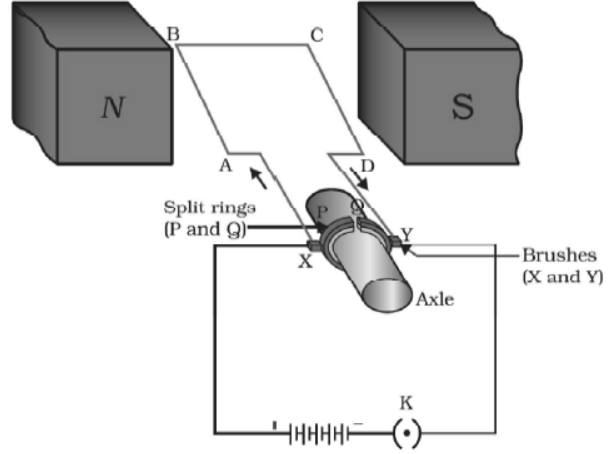 cbse-class-10 science-magnetic-effect-of-current-notes-set-b