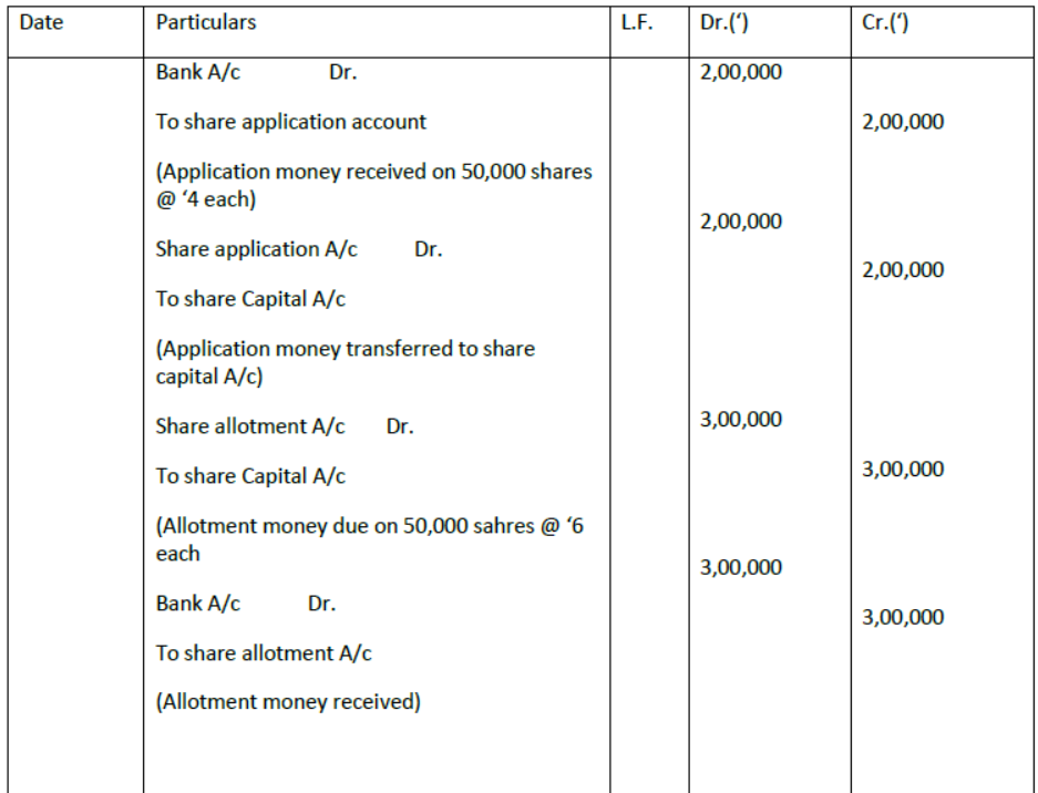 CBSE Class 12 Accountancy Reconstitution of a Partnership Firm – Admission of a Partner Assignment