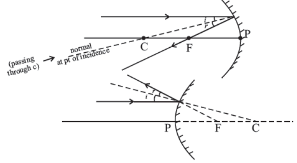 cbse-class-10-science-light-reflection-and-refraction-notes-set-a