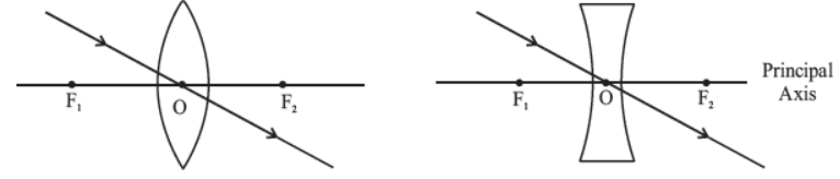 cbse-class-10-science-light-reflection-and-refraction-notes-set-a