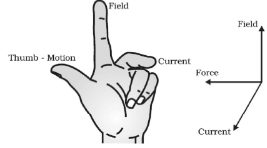 cbse-class-10 science-magnetic-effect-of-current-notes-set-b