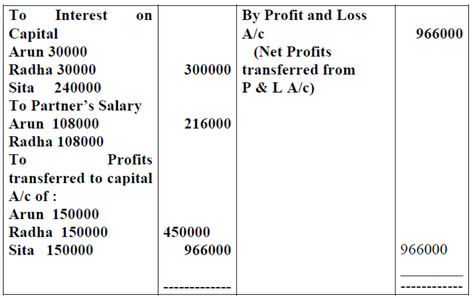 cbse-class-12-accountancy-accounting-for-share-capital-vbqs