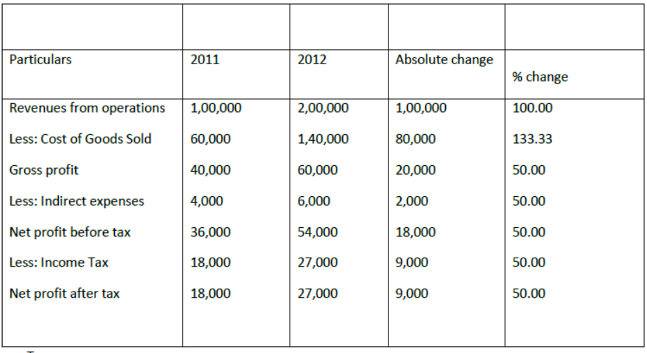 CBSE Class 12 Accountancy Reconstitution of a Partnership Firm – Admission of a Partner Assignment