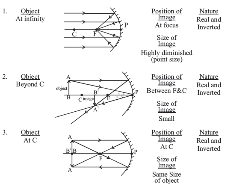 cbse-class-10-science-light-reflection-and-refraction-notes-set-a