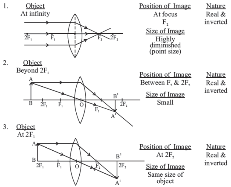 cbse-class-10-science-light-reflection-and-refraction-notes-set-a