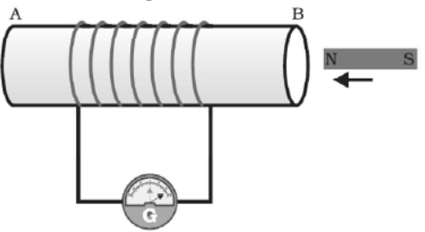 cbse-class-10 science-magnetic-effect-of-current-notes-set-b