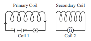 cbse-class-10-science-magnetic-effects-of-electric-current-notes-set-a