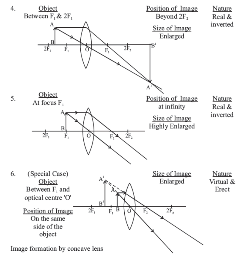 cbse-class-10-science-light-reflection-and-refraction-notes-set-a