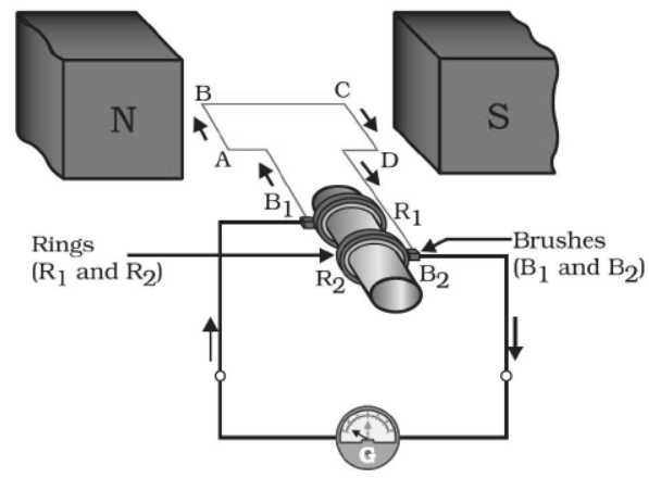 cbse-class-10 science-magnetic-effect-of-current-notes-set-b