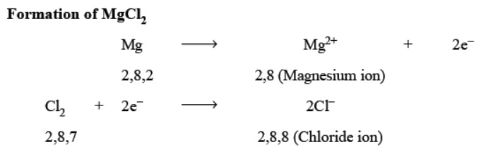 cbse-class-10-science-metals-and-non-metals-notes-set-a