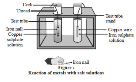 cbse-class-10-science-metals-and-non-metals-notes-set-b