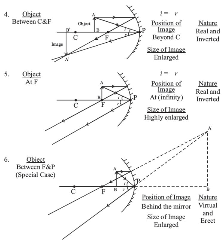 cbse-class-10-science-light-reflection-and-refraction-notes-set-a