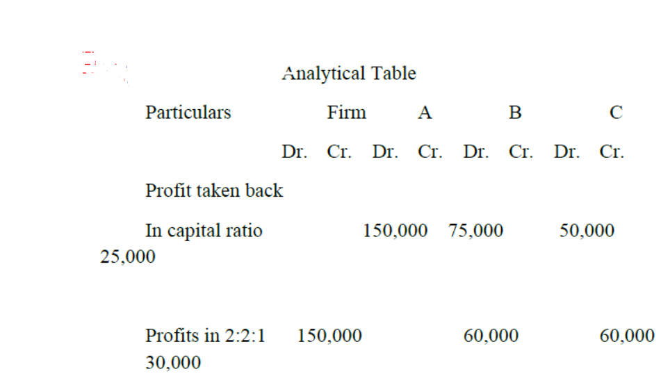 cbse-class-12-accountancy-accounting-for-share-capital-vbqs