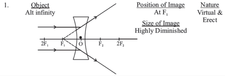 cbse-class-10-science-light-reflection-and-refraction-notes-set-a