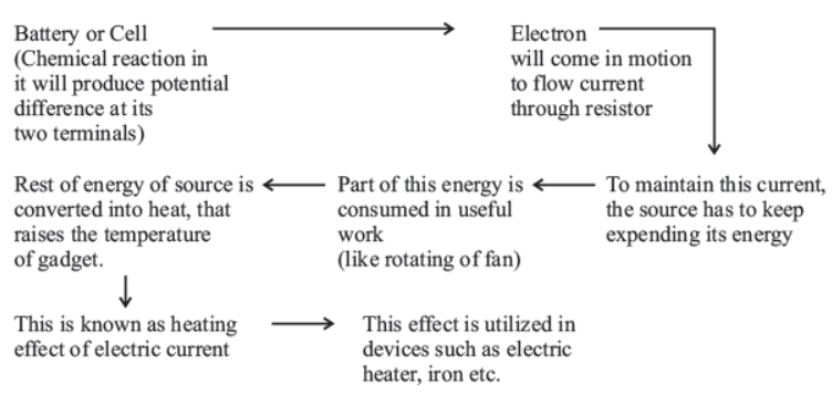 cbse-class-10-science-electricity-notes-set-a