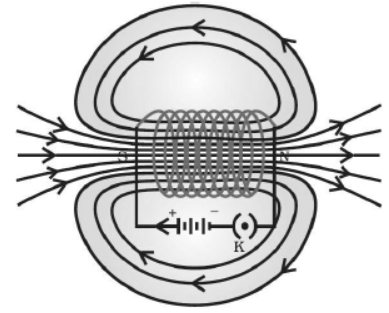 cbse-class-10 science-magnetic-effect-of-current-notes-set-b