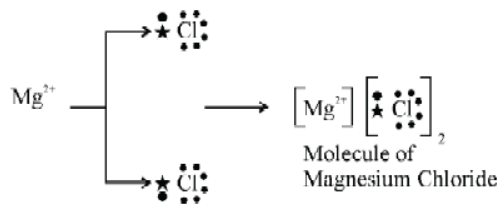 cbse-class-10-science-metals-and-non-metals-notes-set-a