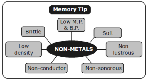 cbse-class-10-science-metals-and-non-metals-notes-set-b