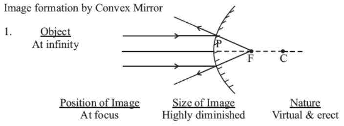 cbse-class-10-science-light-reflection-and-refraction-notes-set-a