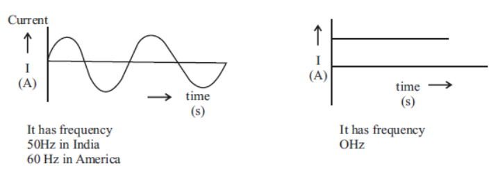 cbse-class-10-science-magnetic-effects-of-electric-current-notes-set-a