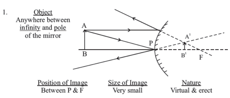 cbse-class-10-science-light-reflection-and-refraction-notes-set-a