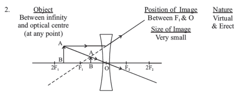 cbse-class-10-science-light-reflection-and-refraction-notes-set-a