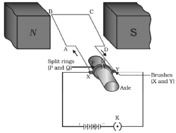 cbse-class-10 science-magnetic-effect-of-current-notes-set-b