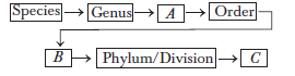 CBSE Biology Class 11 Term 1 Objective Question