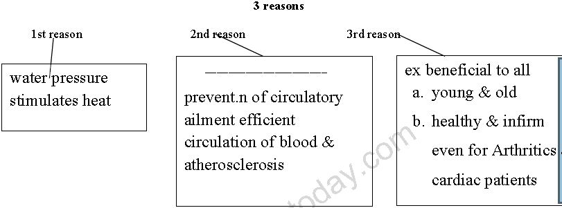 ""CBSE-Class-11-English-Reading