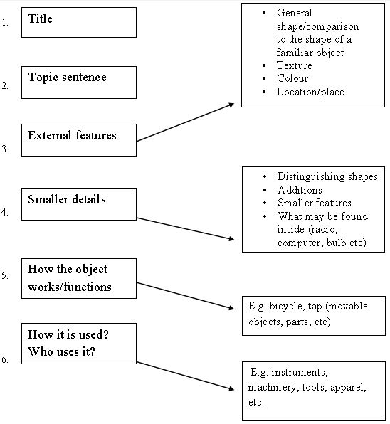 ""CBSE-Class-11-English-Writing-1