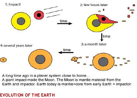 ""CBSE-Class-11-Geography-The-Origin-And-Evolution-Of-The-Earth-Notes-4