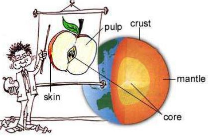 ""CBSE-Class-11-Geography-The-Origin-And-Evolution-Of-The-Earth-Notes-6