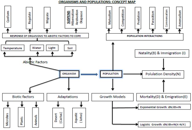 ""CBSE-Class-12-Biology-Concept-Maps-For-All-Chapters-11