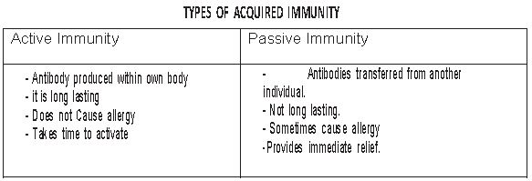 ""CBSE-Class-12-Biology-Human-Health-And-Disease-3