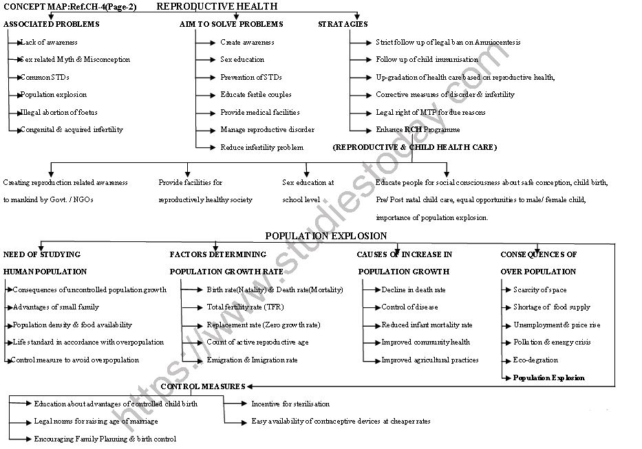 ""CBSE-Class-12-Biology-Human-Reproduction-Minds-Map-4