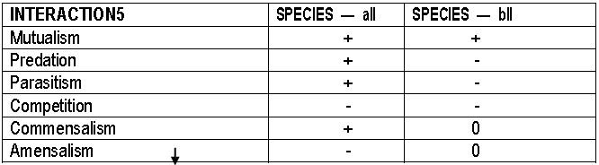 ""CBSE-Class-12-Biology-Organisms-And-Populations