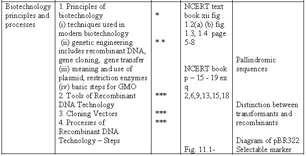 ""CBSE-Class-12-Biology-Study-Guide-For-All-Chapters-4