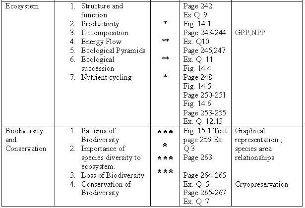 ""CBSE-Class-12-Biology-Study-Guide-For-All-Chapters-7