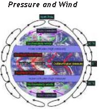 ""Class 11 Geography Atmospheric Circulation And Weather System_1