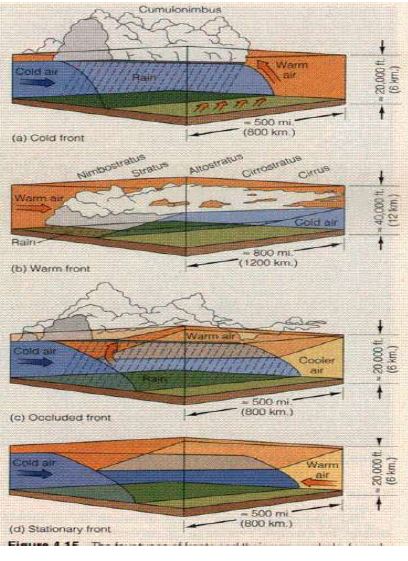 ""Class 11 Geography Atmospheric Circulation And Weather System_10